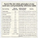 Panini 2026 FIFA 365 adrenalyn XL cards, 1 unit - Image 7