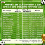 Official 2026 PANINI 365 adrenalyn XL cards, 1 unit - Image 10