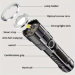 2-Pack High-Power Zoom Flashlights – Portable Mini Retractable LED Flashlights with Adjustable Focus for Camping & Outdoor Use - Image 7